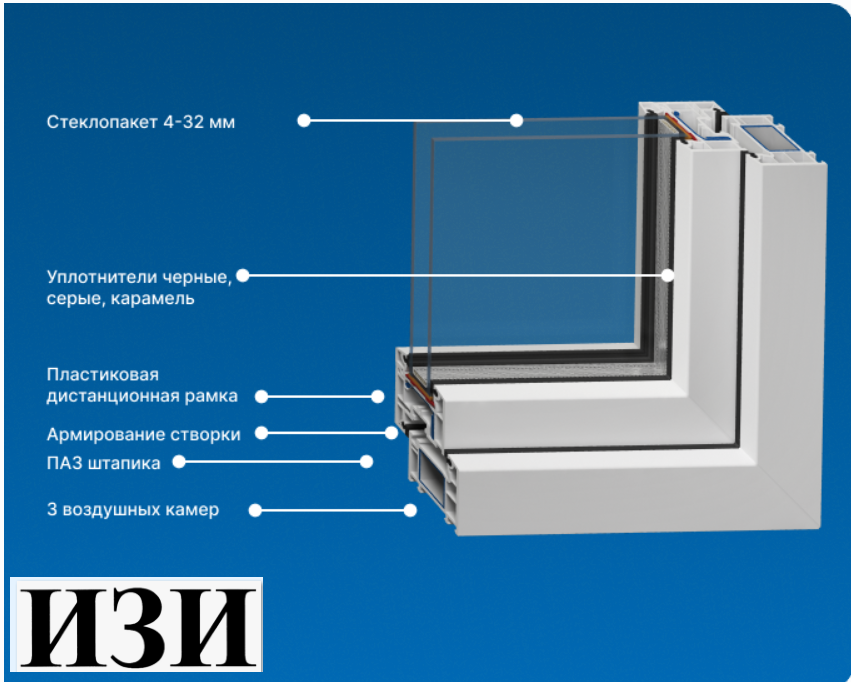 Купить Пластиковое окно из профиля WHS by VEKA